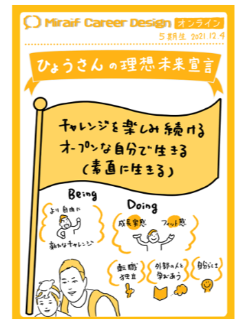 兵藤正憲aa