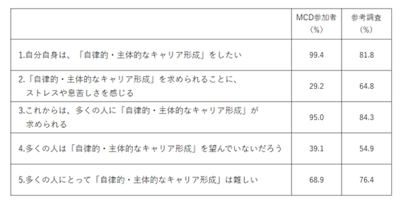 図表11