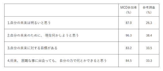 図表12