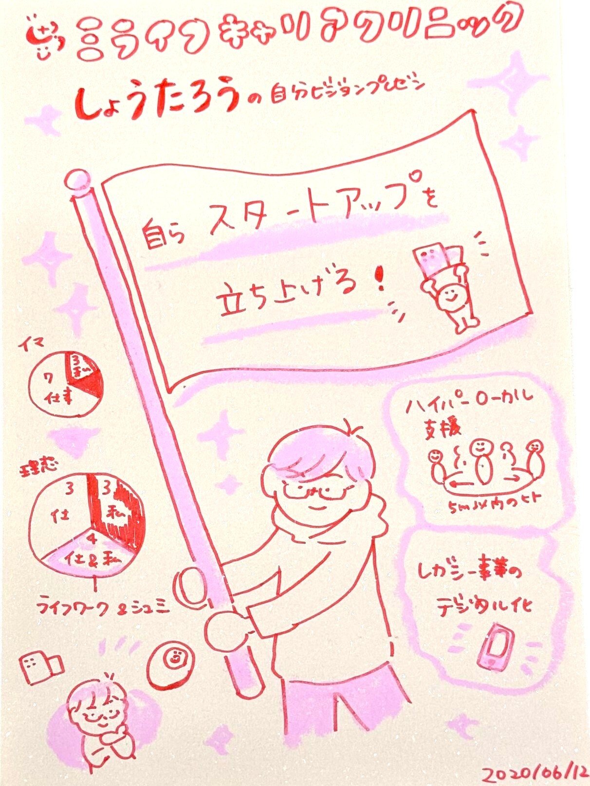 1期 ̳田中翔太郎a