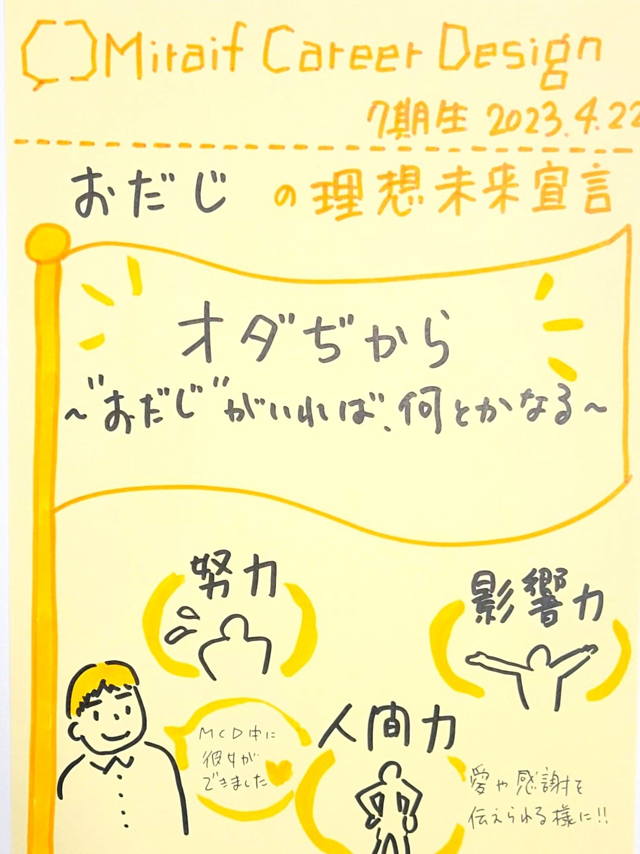 7期_織田島和志-a