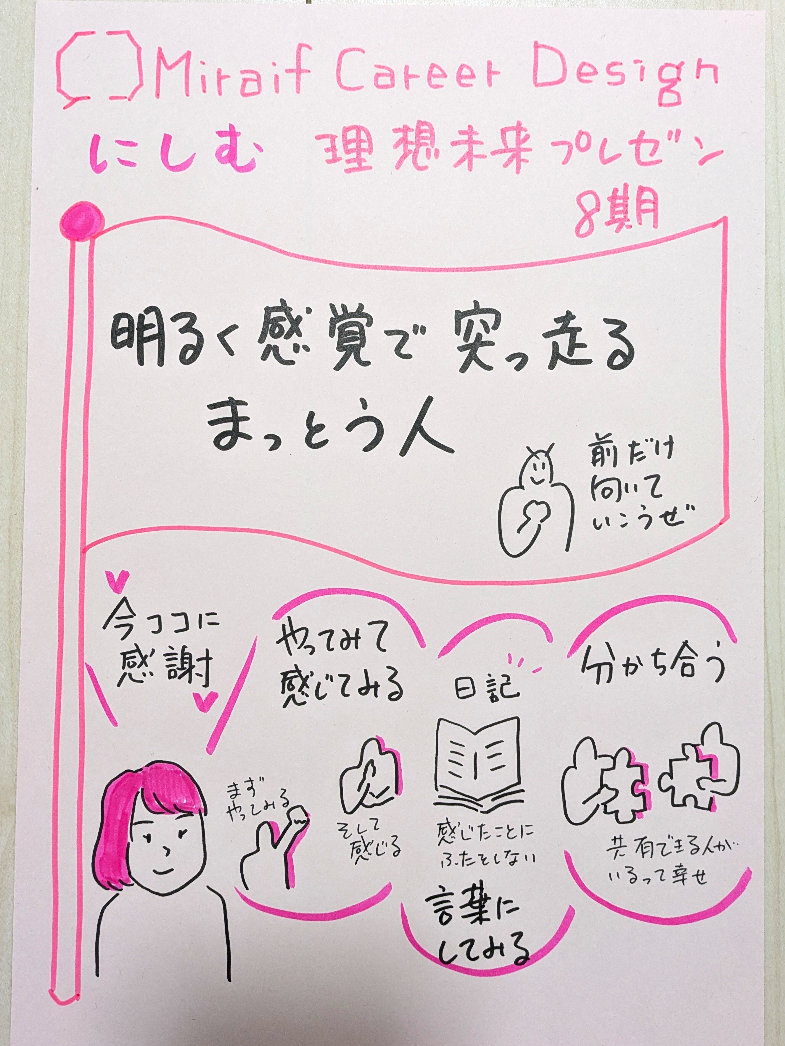 8期_西村実果-a