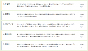 ストレングスファインダー結果2
