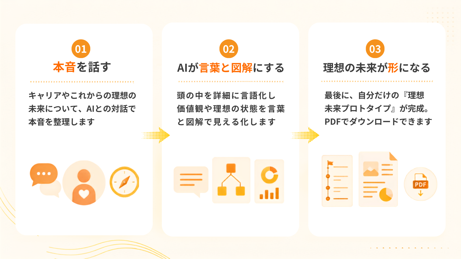 最終_02 _ if AIとの対話で、まだ言葉になっていない未来を可視化