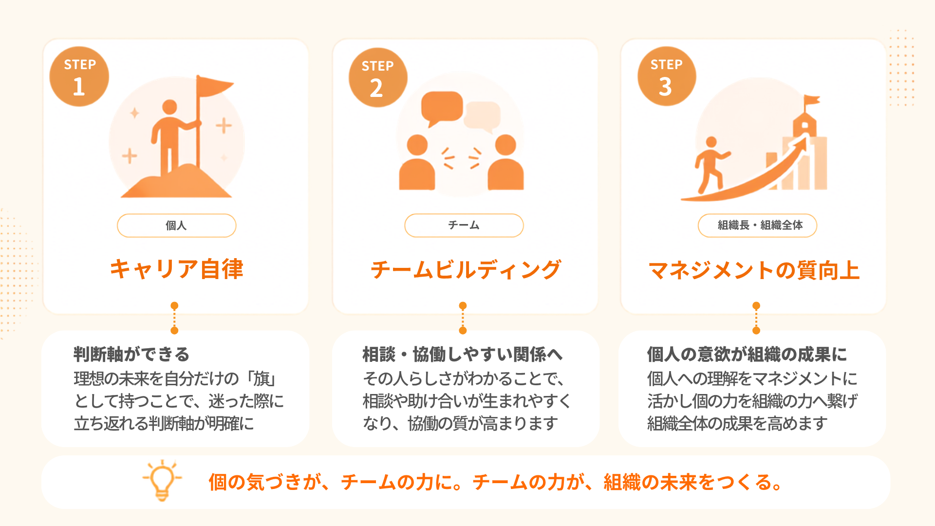 最終_03 ひとつの研修で個人・チーム・組織が変わる