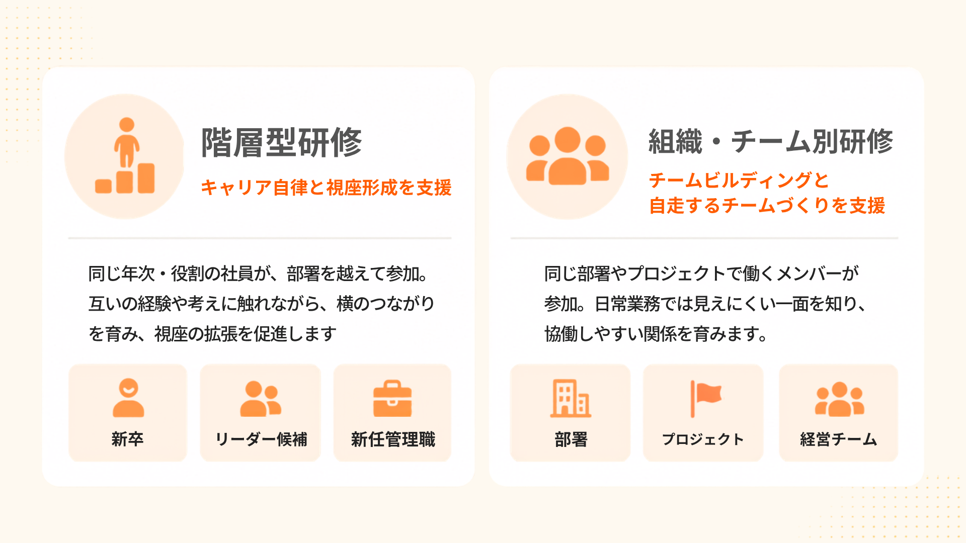 最終_04 _ 組織課題に合わせた2つの使い方